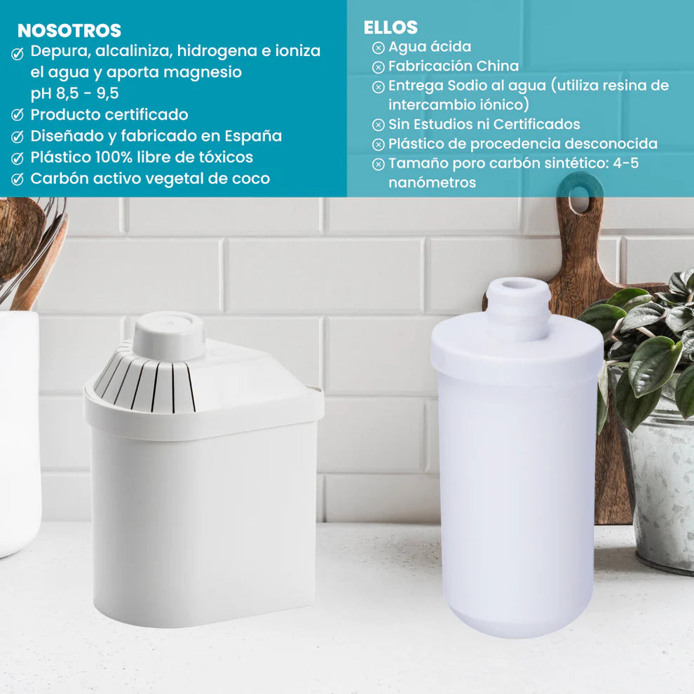 Pack filtros de agua Alkanatur (para jarra)